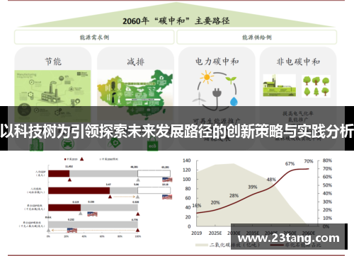 以科技树为引领探索未来发展路径的创新策略与实践分析