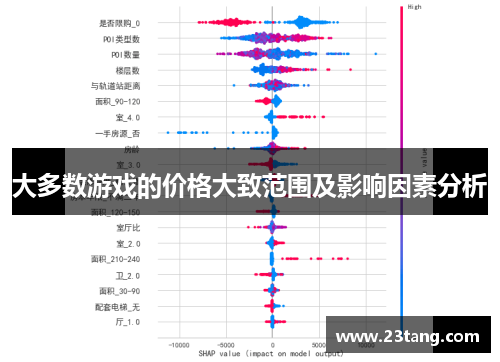 大多数游戏的价格大致范围及影响因素分析